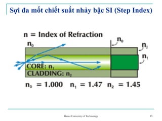 15
Sợi đa mốt chiết suất nhảy bậc SI (Step Index)
15Hanoi University of Technology
 