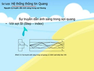 Sơ lược Hệ thống thông tin Quang
Sự truyền dẫn ánh sáng trong sợi quang
• Với sợi SI (Step – index)
Nguyên lý truyền dẫn ánh sáng trong sợi Quang
n2 n1
n
n2
n2
n1 > n2
H×nh 1.4. Sù truyÒn ¸nh s¸ng trong sîi quang cã chiÕt suÊt nh¶y bËc (SI)
 