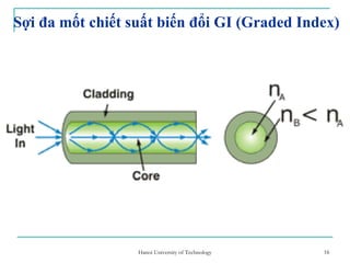 16
Sợi đa mốt chiết suất biến đổi GI (Graded Index)
16Hanoi University of Technology
 