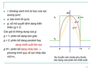 19
r: khoảng cách tính từ trục của sợi
quang (µm)
a: bán kính lõi (µm)
g: số mũ quyết định dạng biến
thiên (g ≥ 1)
Các giá trị thông dụng của g:
g = 1: phân bố dạng tam giác
g = 2: phân bố dạng parabol hay
dạng chiết suất liên tục
g ∞: phân bố dạng nhảy bậc →
phương trình quy về sợi nhảy bậc
n(r)=n1
-a +a
n1
n2
g=1
g=2
∞→g
n(r)
r-a +a
n1
n2
g=1
g=2
∞→g
n(r)
r
Sự truyền các mode phụ thuộc
vào dạng của phân bố chiết suất
 
