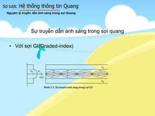 Sơ lược Hệ thống thông tin Quang
Sự truyền dẫn ánh sáng trong sợi quang
• Với sợi GI(Graded-index)
Nguyên lý truyền dẫn ánh sáng trong sợi Quang
n(r)
n1n2
n2
n2
H×nh 1.5. Sù truyÒn ¸nh s¸ng trong sîi GI
 