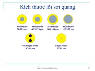 30
Kích thước lõi sợi quang
30Hanoi University of Technology
 