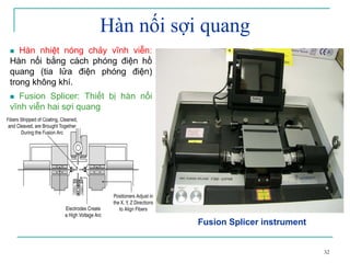 32
Hàn nối sợi quang
Hàn nhiệt nóng chảy vĩnh viễn:
Hàn nối bằng cách phóng điện hồ
quang (tia lửa điện phóng điện)
trong không khí.
Fusion Splicer: Thiết bị hàn nối
vĩnh viễn hai sợi quang
Fusion Splicer instrument
 