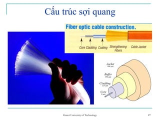 47
Cấu trúc sợi quang
47Hanoi University of Technology
 