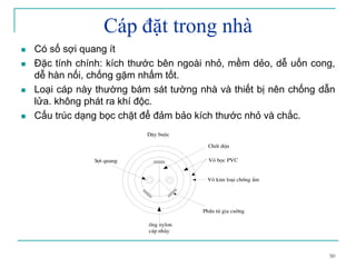 50
Cáp đặt trong nhà
Có số sợi quang ít
Đặc tính chính: kích thước bên ngoài nhỏ, mềm dẻo, dễ uốn cong,
dễ hàn nối, chống gặm nhấm tốt.
Loại cáp này thường bám sát tường nhà và thiết bị nên chống dẫn
lửa. không phát ra khí độc.
Cấu trúc dạng bọc chặt để đảm bảo kích thước nhỏ và chắc.
D©y buéc
Chèt ®én
Vá bäc PVC
Vá kim lo¹i chèng Èm
PhÇn tñ gia cuêng
èng nylon
c¸p nh¶y
Sîi quang
 