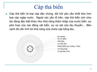 53
Cáp thả biển
Cáp thả biển là loại cáp đặc chủng, đòi hỏi yêu cầu khắt khe hơn
loại cáp ngập nước. Ngoài các yếu tố trên, cáp thả biển còn chịu
tác động đặc biệt khác như khả năng thâm nhập của nước biển, sự
phá hoại của các động vật biển, sự cọ sát của tàu thuyền… Bên
cạnh đó cần tính tới khả năng sửa chữa cáp bằng tàu.
lâi cã d·nh
chÊt ®én
vá chÊt dÎo
thµnh phÇn gia cuêng ë t©m
sîi tæng hîp
vá plyethy lene
sîi quang
 