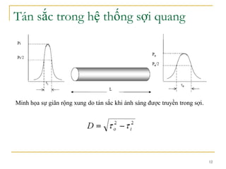 12
Tán sắc trong hệ thống sợi quang
Minh họa sự giãn rộng xung do tán sắc khi ánh sáng được truyền trong sợi.
 