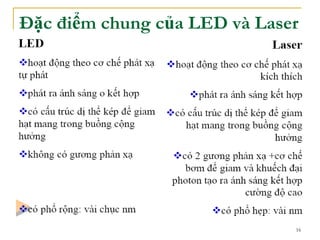 16
Đặc điểm chung của LED và Laser
 