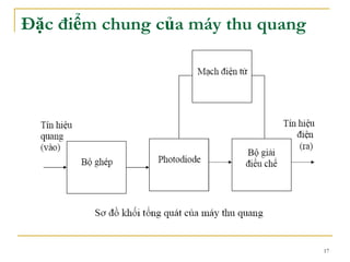 17
Đặc điểm chung của máy thu quang
 
