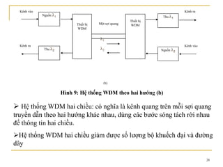 28
(b)
Nguồn 1
Thu 2
Thiết bị
WDM
Kênh vào
Kênh ra
Thiết bị
WDM
Nguồn 2
Kênh vào
Kênh ra
Thu 1
Một sợi quang
1
2
Hình 9: Hệ thống WDM theo hai hướng (b)
 Hệ thống WDM hai chiều: có nghĩa là kênh quang trên mỗi sợi quang
truyền dẫn theo hai hướng khác nhau, dùng các bước sóng tách rời nhau
để thông tin hai chiều.
Hệ thống WDM hai chiều giảm được số lượng bộ khuếch đại và đường
dây
 