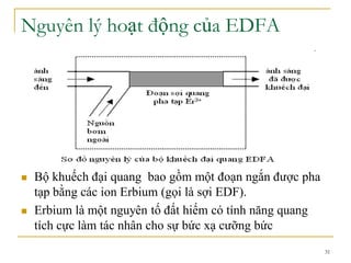 31
Nguyên lý hoạt động của EDFA
 Bộ khuếch đại quang bao gồm một đoạn ngắn được pha
tạp bằng các ion Erbium (gọi là sợi EDF).
 Erbium là một nguyên tố đất hiếm có tính năng quang
tích cực làm tác nhân cho sự bức xạ cưỡng bức
 