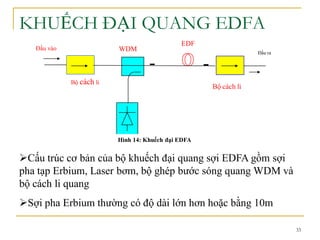 33
KHUẾCH ĐẠI QUANG EDFA
Hình 14: Khuếch đại EDFA
Đầu vào
Bộ cách li
WDM
EDF
Bộ cách li
Đầu ra
Cấu trúc cơ bản của bộ khuếch đại quang sợi EDFA gồm sợi
pha tạp Erbium, Laser bơm, bộ ghép bước sóng quang WDM và
bộ cách li quang
Sợi pha Erbium thường có độ dài lớn hơn hoặc bằng 10m
 
