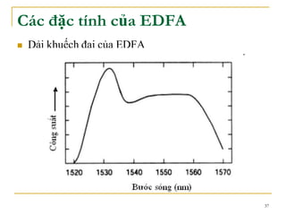 37
Các đặc tính của EDFA
 Dải khuếch đại của EDFA
 