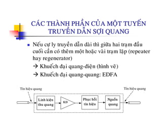 CAÙC THAØNH PHAÀN CUÛA MOÄT TUYEÁNCAC THANH PHAN CUA MOÄT TUYEN
TRUYEÀN DAÃN SÔÏI QUANG
Neáu cöï ly truyeàn daãn daøi thì giöõa hai traïm ñaàu
cuoái caàn coù theâm moät hoaëc vaøi traïm laëp (repeater
hay regenerator)
Khueách ñaïi quang-ñieän (hình veõ)
Khueách ñaïi quang-quang: EDFA
NguoànLinh kieän Phuïc hoài
KÑ
Tín hieäu quangTín hieäu quang
quangthu quang tín hieäu
KÑ
 