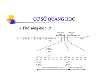 CÔ SÔÛ QUANG HOÏC
Phoå soùng ñieän töø
Vuøng hoàng Vuøng cöïc
f (Hz)
DC VLF LF MF VHF VHF+SHF
+ EHF
ngoaïi tím ...Tia X
Tia Γ
1300
nm
1,0
μm
1,1
μm
1,2
μm
1,3
μm
1,4
μm
1,5
μm
1,6
μm
0,8
μm
0,9
μm
0,6
μm
0,7
μm
0,4
μm
0,5
μm
1550 8501550
nm
850
nm
Vuøng aùnh saùng khaû kieánAÙnh saùng duøng trong thoâng tin quang
 