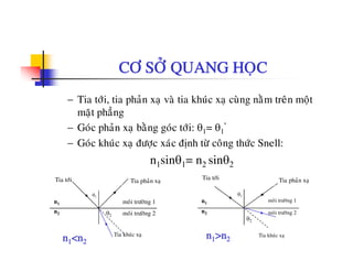 CÔ SÔÛ QUANG HOÏC
− Tia tôùi, tia phaûn xaï vaø tia khuùc xaï cuøng naèm treân moät
maët phaúng
− Goùc phaûn xaï baèng goùc tôùi: θ1= θ1
’
− Goùc khuùc xaï ñöôïc xaùc ñònh töø coâng thöùc Snell:
n1sinθ1= n2 sinθ2
Tia tôùi Tia phaûn xaï Tia tôùi Tia phaûn xaï
θ2
θ1
moâi tröôøng 2n2
moâi tröôøng 1n1
θ2
θ1
moâi tröôøng 2n2
moâi tröôøng 1n1
Tia khuùc xaï
2
Tia khuùc xaï
n1<n2
n1>n2
 