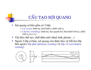 CAÁU TAÏO SÔÏI QUANG
Sôïi quang cô baûn goàm coù 2 lôùp:
+ Loõi (core): hình truï, baùn kính a, chieát suaát n1
á+ Lôùp boïc (cladding): hình truï, bao quanh loõi, baùn kính b (b>a), chieát
suaát n2 (n1> n2)
Vaät lieäu cheá taïo: chaát ñieân moâi (thuyû tinh, plastic…)
Ngoaøi 2 lôùp cô baûn, sôïi quang coøn ñöôïc baûo veä bôûi hai lôùp
beân ngoaøi: lôùp phuû (primary coating) vaø lôùp voû (secondary
coating)g)
n2 n
a
b
0
a loõi (n1)
lôùp boïc (n2)
n1
a
b
0
b
 