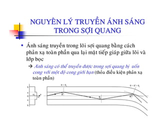 NGUYEÂN LYÙ TRUYEÀN AÙNH SAÙNGNGUYEN LY TRUYEN ANH SANG
TRONG SÔÏI QUANG
AÙnh saùng truyeàn trong loõi sôïi quang baèng caùch
phaûn xa toaøn phaàn qua lai maët tieáp giaùp giöõa loõi vaøphan xaï toan phan qua laïi maët tiep giap giöa loi va
lôùp boïc
Aùnh saùng coù theå truyeàn ñöôïc trong sôïi quang bò uoán
cong vôùi moät ñoä cong giôùi haïn (thoûa ñieàu kieän phaûn xaï
toaøn phaàn)
θ > θ θ θ θ
n1
n2 n
a
a
b
0 θ
θ
θ’
θ > θc θ > θ’> θc
a
b
 