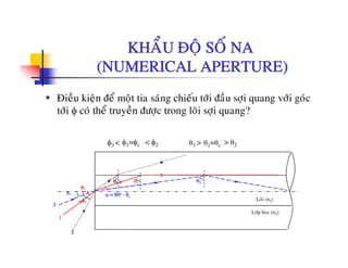KHAÅU ÑOÄ SOÁ NAKHAU ÑOÄ SO NA
(NUMERICAL APERTURE)
Ñieàu kieän ñeå moät tia saùng chieáu tôùi ñaàu sôïi quang vôùi goùc
tôùi φ coù theå truyeàn ñöôïc trong loõi sôïi quang?
φ1=φc θ1=θc > θ2θ3 >< φ2φ3 <
θ1 θ3θ2
φ3
3
Loõi (n1)
Lôùp boïc (n2)
φ1
1
α = 90o - θc
φ2
1
2
 