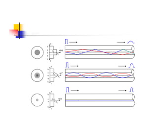 n2
n(r)a
b
0
r
r
n1
a
b
0
r
n1
n2
n(r)
a
a
b
b
0
r
n n(r)
b
r
r
n1
n2
n(r)
a
a
b
r
 