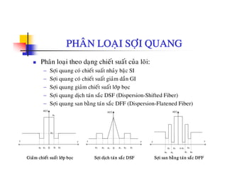 PHAÂN LOAÏI SÔÏI QUANG
Phaân loaïi theo daïng chieát suaát cuûa loõi:
− Sôïi quang coù chieát suaát nhaûy baäc SI
á á û à− Sôïi quang coù chieát suaát giaûm daàn GI
− Sôïi quang giaûm chieát suaát lôùp boïc
− Sôïi quang dòch taùn saéc DSF (Dispersion-Shifted Fiber)
− Sôïi quang san baèng taùn saéc DFF (Dispersion-Flatened Fiber)
n1
n(r) n(r)n(r)
r r
n2
r rr r
a2 a20 a1a1
a2 a2
0
r
a1a1 a3
a4
a3
a4
a2 a20 a1a1a3 a3
Giaûm chieát suaát lôùp boïc Sôïi dòch taùn saéc DSF Sôïi san baèng taùn saéc DFF
 