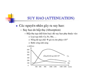 SUY HAO (ATTENUATION)
Caùc nguyeân nhaân gaây ra suy hao:
− Suy hao do haáp thuï (Absorption)
+ Haáp thuï taïp chaát kim loaïi: ñoä suy hao phuï thuoäc vaøo
o Loaïi taïp chaát: Cu, Fe, Mn, …
o Noàng ñoä tap chaát giaù trò cho pheùp <10-9g ä ïp g ò p p
o Böôùc soùng aùnh saùng
600
α (dB/Km)
300
400
500
600
Cunoàng ñoä ñoä taïp chaát 10-6
0
100
200 Fe
Mn
500 600 800 1000 1200 1400 1600 λ(nm)
 
