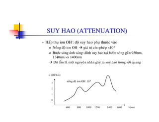 SUY HAO (ATTENUATION)
+ Haáp thuï ion OH-: ñoä suy hao phuï thuoäc vaøo
o Noàng ñoä ion OH- giaù trò cho pheùp <10-9
o Böôùc soùng aùnh saùng: ñænh suy hao tai böôùc soùng gaàn 950nmo Böôc song anh sang: ñænh suy hao taïi böôc song gan 950nm,
1240nm vaø 1400nm
Ñoä aåm laø moät nguyeân nhaân gaây ra suy hao trong sôïi quang
3
α (dB/Km)
noàng ñoä ion OH- 10-6
2
1
00
600 800 1000 1200 1400 1600 λ(nm)
 