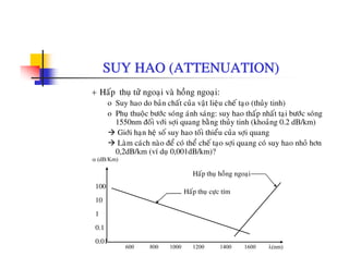 SUY HAO (ATTENUATION)
+ Haáp thuï töû ngoaïi vaø hoàng ngoaïi:
o Suy hao do baûn chaát cuûa vaät lieäu cheá taïïo (thuûy tinh)
o Phuï thuoäc böôùc soùng aùnh saùng: suy hao thaáp nhaát taïi böôùc soùngg g y p g
1550nm ñoái vôùi sôïi quang baèng thuûy tinh (khoaûng 0.2 dB/km)
Giôùi haïn heä soá suy hao toái thieåu cuûa sôïi quang
Laøm caùch naøo ñeå coù theå cheá taïo sôïi quang coù suy hao nhoû hôn
0 2dB/km (ví du 0 001dB/km)?0,2dB/km (ví duï 0,001dB/km)?
100
α (dB/Km)
Haáp thuï hoàng ngoaïi
100
10
1
Haáp thuï cöïc tím
0.1
0.01
600 800 1000 1200 1400 1600 λ(nm)
 