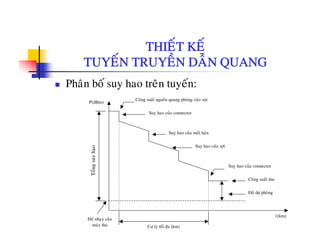 THIEÁT KEÁTHIET KE
TUYEÁN TRUYEÀN DAÃN QUANG
Coâng suaát nguoàn quang phoùng vaøo sôïi
P(dBm)
Phaân boá suy hao treân tuyeán:
Suy hao cuûa connector
Suy hao cuûa moái haøn
Suy hao cuûa sôïi
Suy hao cuûa connector
oångsuyhao
Coâng suaát thu
Ñoä döï phoøng
Toå
Cöï ly toái ña (km)
Ñoä nhaïy cuûa
maùy thu
1(km)
 
