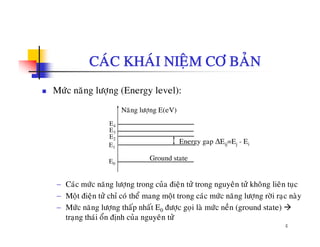 CAÙC KHAÙI NIEÄM CÔ BAÛN
Möùc naêng löôïng (Energy level):
N ê l E( V)
E2
E3
E4
Naêng löôïng E(eV)
E ΔE E E
Ground state
E1
E0
2
Energy gap ΔEij=Ej - Ei
− Caùc möùc naêng löôïng trong cuûa ñieän töû trong nguyeân töû khoâng lieân tuïc
− Moät ñieän töû chæ coù theå mang moät trong caùc möùc naêng löôïng rôøi raïc naøy
4
− Möùc naêng löôïng thaáp nhaát E0 ñöôïc goïi laø möùc neàn (ground state)
traïng thaùi oån ñònh cuûa nguyeân töû
 