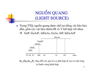 NGUOÀN QUANGNGUON QUANG
(LIGHT SOURCE)
Trong TTQ, nguoàn quang ñöôïc cheá taïo baèng vaät lieäu baùn
daãn, goàm caùc vaät lieäu nhoùm III vaø V keát hôïp vôùi nhau.
GaP, GaAsP, AlGaAs, GaAs, InP, InGaAsP
GaAs/InP
InGaAsP
GaAs
GaAsP
AlGaAs
GaAs/InP
GaAs
0,5 0,6 0,7 0,85 1,0 1,3 1,55 λ(μm)
14
In1-xGaxAs1-yPy: thay ñoåi caùc giaù trò x,y phuø hôïp seõ taïo ra aùnh saùng
coù böôùc soùng thích hôïp
 
