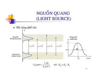 NGUOÀN QUANGNGUON QUANG
(LIGHT SOURCE)
E
Ñoä roäng phoå (tt):
Vuøng daãn
(Conduction band)
Coâng suaát
chuaån hoaù
1
λ1 λ2 λ3 λ4
Δλ
1
0.5
Vuøng hoaù trò
(Valance band)
λp λ(nm)
16
vôùi Eij = Ej - Ei
1,24
( )
( )
ij
ij
m
E eV
λ μ =
 