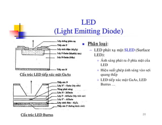 LEDLED
(Light Emitting Diode)
Phaân loaïi:
− LED phaùt xaï maët SLED (Surface
LED):LED):
+ AÙnh saùng phaùt ra ôû phía maët cuûa
LED
+ Hieäu suaát gheùp aùnh saùng vaøo sôi+ Hieäu suat ghep anh sang vao sôïi
quang thaáp
+ LED tieáp xuùc maët GaAs, LED
Burrus …
Caáu truùc LED tieáp xuùc maët GaAs
20Caáu truùc LED Burrus
 
