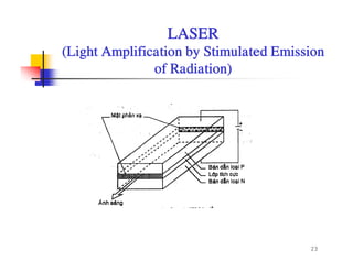 LASER
(Light Amplification by Stimulated Emission(Light Amplification by Stimulated Emission
of Radiation)
23
 