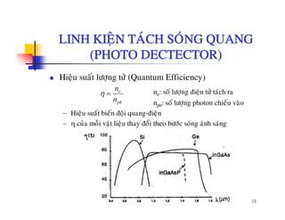 LINH KIEÄN TAÙCH SOÙNG QUANGLINH KIEÄN TACH SONG QUANG
(PHOTO DECTECTOR)
Hieäu suaát löôïng töû (Quantum Efficiency)
ne: soá löôïng ñieän töû taùch raen
η =
nph: soá löôïng photon chieáu vaøo
− Hieäu suaát bieán ñoäi quang-ñieän
− η cuûa moãi vaät lieäu thay ñoåi theo böôùc soùng aùnh saùng
phn
η
− η cua moi vaät lieäu thay ñoi theo böôc song anh sang
38
 