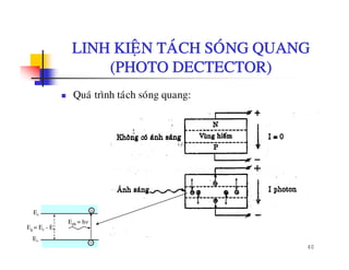 LINH KIEÄN TAÙCH SOÙNG QUANGLINH KIEÄN TACH SONG QUANG
(PHOTO DECTECTOR)
Quaù trình taùch soùng quang:
E h
Ec
-
40
Eg = Ec - Ev
Eph = hν
Ev
+
 