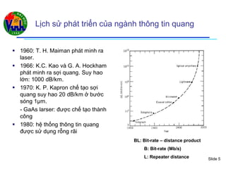 Slide 5
Lịch sử phát triển của ngành thông tin quang
BL: Bit-rate – distance product
B: Bit-rate (Mb/s)
L: Repeater distance
 1960: T. H. Maiman phát minh ra
laser.
 1966: K.C. Kao và G. A. Hockham
phát minh ra sợi quang. Suy hao
lớn: 1000 dB/km.
 1970: K. P. Kapron chế tạo sợi
quang suy hao 20 dB/km ở bước
sóng 1µm.
- GaAs larser: được chế tạo thành
công
 1980: hệ thống thông tin quang
được sử dụng rỗng rãi
 