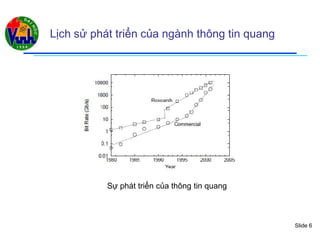 Slide 6
Lịch sử phát triển của ngành thông tin quang
Sự phát triển của thông tin quang
 