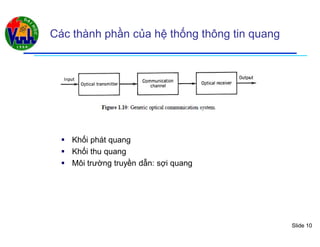 Slide 10
Các thành phần của hệ thống thông tin quang
 Khối phát quang
 Khối thu quang
 Môi trường truyền dẫn: sợi quang
 