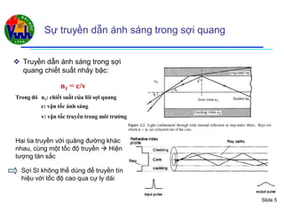 Slide 5
Sự truyền dẫn ánh sáng trong sợi quang
 Truyền dẫn ánh sáng trong sợi
quang chiết suất nhảy bậc:
n1 = c/v
Trong đó n1: chiết suất của lõi sợi quang
c: vận tốc ánh sáng
v: vận tốc truyền trong môi trường
Sợi SI không thể dùng để truyền tín
hiệu với tốc độ cao qua cự ly dài
Hai tia truyền với quãng đường khác
nhau, cùng một tốc độ truyền  Hiện
tượng tán sắc
 
