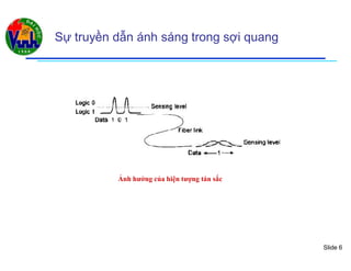 Slide 6
Sự truyền dẫn ánh sáng trong sợi quang
Ảnh hưởng của hiện tượng tán sắc
 