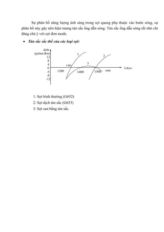 Sự phân bố năng lượng ánh sáng trong sợi quang phụ thuộc vào bước sóng, sự
phân bố này gây nên hiện tượng tán sắc ống dẫn sóng. Tán sắc ống dẫn sóng rất nhỏ chỉ
đáng chú ý với sợi đơn mode.
Tán sắc sắc thể của các loại sợi:
1: Sợi bình thường (G652)
2: Sợi dịch tán sắc (G653)
3: Sợi san bằng tán sắc.
dchr
(ps/nm.Km)
12
8
4
0
-4
-8
-12
1400
1300
1200 1500
1
3
2
(Km)
((nm)1600
 