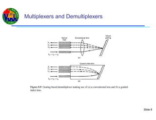 Slide 8
Multiplexers and Demultiplexers
 