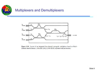 Slide 9
Multiplexers and Demultiplexers
 