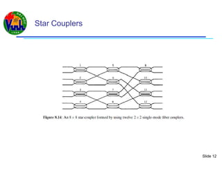 Slide 12
Star Couplers
 