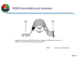 Slide 17
WDM transmitters and receivers
 