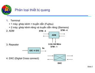 Slide 2
Phân loại thiết bị quang
1. Terminal
+ 1 máy: ghép kênh + truyền dẫn (Fujitsu)
+ 2 máy: ghép kênh riêng và truyền dẫn riêng (Siemens)
2. ADM
3. Repeater
4. DXC (Digital Cross connect)
ADM
STM - 4STM - 4
STM - 1
2-34-140 Mb/s
DXC
O/E  E/O
8x
 
