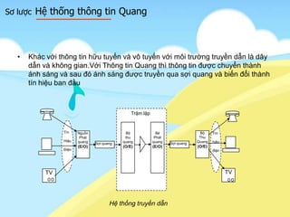 Sơ lược Hệ thống thông tin Quang
• Khác với thông tin hữu tuyến và vô tuyến với môi trường truyền dẫn là dây
dẫn và không gian.Với Thông tin Quang thì thông tin được chuyển thành
ánh sáng và sau đó ánh sáng được truyền qua sợi quang và biến đổi thành
tín hiệu ban đầu
Bộ
thu
quang
(O/E)
Nguồn
Phát
quang
(E/O)
Sợi quang Sợi quang
Trặm lặp
TV TV
Bộ
Thu
Quang
(O/E)
Tín
Hiệu
Điện
Tín
hiêu
điện
Bé
Phát
quang
(E/O)
Hệ thống truyền dẫn
 
