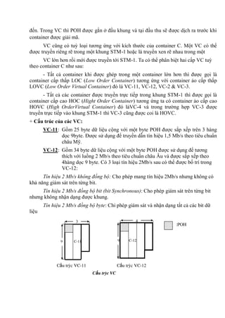 đến. Trong VC thì POH được gắn ở đầu khung và tại đầu thu sẽ được dịch ra trước khi
container được giải mã.
VC cũng có tuỳ loại tương ứng với kích thước của container C. Một VC có thể
được truyền riêng rẽ trong một khung STM-1 hoặc là truyền xen rẽ nhau trong một
VC lớn hơn rồi mới được truyền tới STM-1. Ta có thể phân biệt hai cấp VC tuỳ
theo container C như sau:
- Tất cả container khi được ghép trong một container lớn hơn thì được gọi là
container cấp thấp LOC (Low Order Container) tương ứng với container ảo cấp thấp
LOVC (Low Order Virtual Container) đó là VC-11, VC-12, VC-2 & VC-3.
- Tất cả các container được truyền trực tiếp trong khung STM-1 thì được gọi là
container cấp cao HOC (Hight Order Container) tương ứng ta có container ảo cấp cao
HOVC (High OrderVirtual Container) đó làVC-4 và trong trường hợp VC-3 được
truyền trực tiếp vào khung STM-1 thì VC-3 cũng được coi là HOVC.
+ Cấu trúc của các VC:
VC-11: Gồm 25 byte dữ liệu cộng với một byte POH được sắp xếp trên 3 hàng
dọc 9byte. Được sử dụng để truyền dẫn tín hiệu 1,5 Mb/s theo tiêu chuẩn
châu Mỹ.
VC-12: Gồm 34 byte dữ liệu cộng với một byte POH được sử dụng để tương
thích với luồng 2 Mb/s theo tiêu chuẩn châu Âu và được sắp xếp theo
4hàng dọc 9 byte. Có 3 loại tín hiệu 2Mb/s sau có thể được bố trí trong
VC-12:
Tín hiệu 2 Mb/s không đồng bộ: Cho phép mang tín hiệu 2Mb/s nhưng không có
khả năng giám sát trên từng bit.
Tín hiệu 2 Mb/s đồng bộ bit (bit Synchronous): Cho phép giám sát trên từng bit
nhưng không nhận dạng được khung.
Tín hiệu 2 Mb/s đồng bộ byte: Chi phép giám sát và nhận dạng tất cả các bit dữ
liệu
:POH
3
9 C-11
4
9 C-12
Cấu trúc VC-11 Cấu trúc VC-12
Cấu trúc VC
 