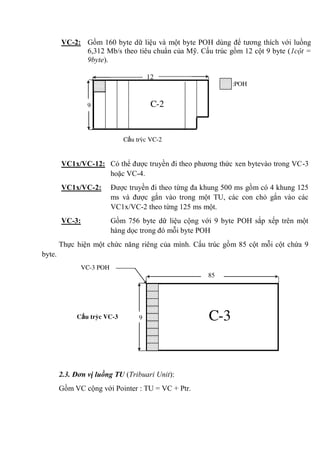 VC-2: Gồm 160 byte dữ liệu và một byte POH dùng để tương thích với luồng
6,312 Mb/s theo tiêu chuẩn của Mỹ. Cấu trúc gồm 12 cột 9 byte (1cột =
9byte).
VC1x/VC-12: Có thể được truyền đi theo phương thức xen bytevào trong VC-3
hoặc VC-4.
VC1x/VC-2: Được truyền đi theo từng đa khung 500 ms gồm có 4 khung 125
ms và được gắn vào trong một TU, các con chỏ gắn vào các
VC1x/VC-2 theo từng 125 ms một.
VC-3: Gồm 756 byte dữ liệu cộng với 9 byte POH sắp xếp trên một
hàng dọc trong đó mỗi byte POH
Thực hiện một chức năng riêng của mình. Cấu trúc gồm 85 cột mỗi cột chứa 9
byte.
2.3. Đơn vị luồng TU (Tribuari Unit):
Gồm VC cộng với Pointer : TU = VC + Ptr.
:POH
12
9
C-
12
C-2
Cấu trúc VC-2
VC-3 POH
85
9 C-3Cấu trúc VC-3
 